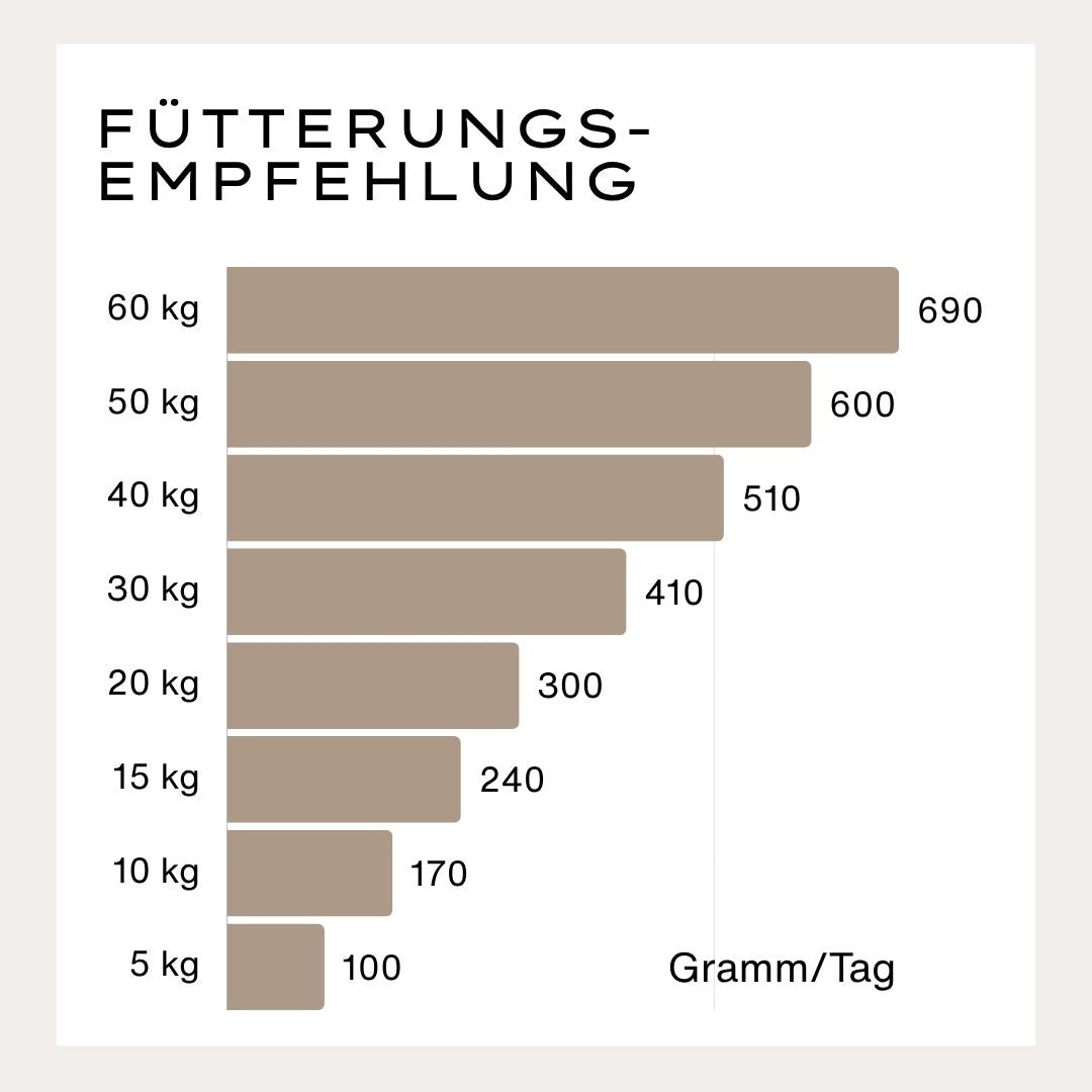 Superior Trockenfutter Huhn